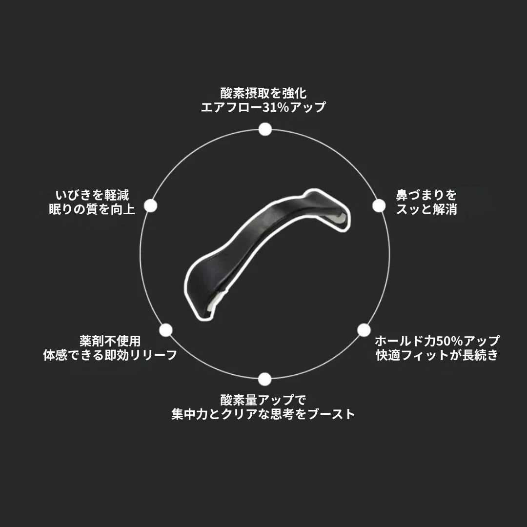 MagOxy｜磁気鼻腔拡張バンド スターターキット